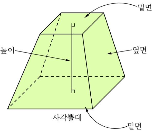 사각뿔대.png