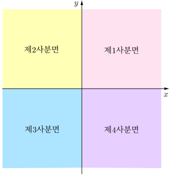 사분면.png