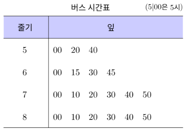 줄기와 잎 그림.png