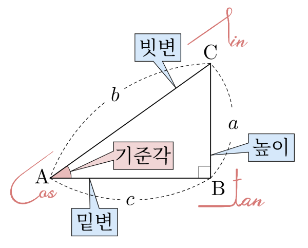 개념 1 - 크기조절.png