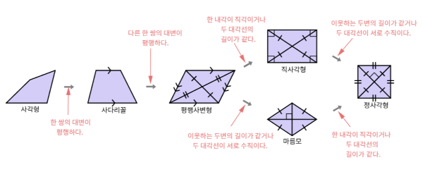 여러가지 사각형.png