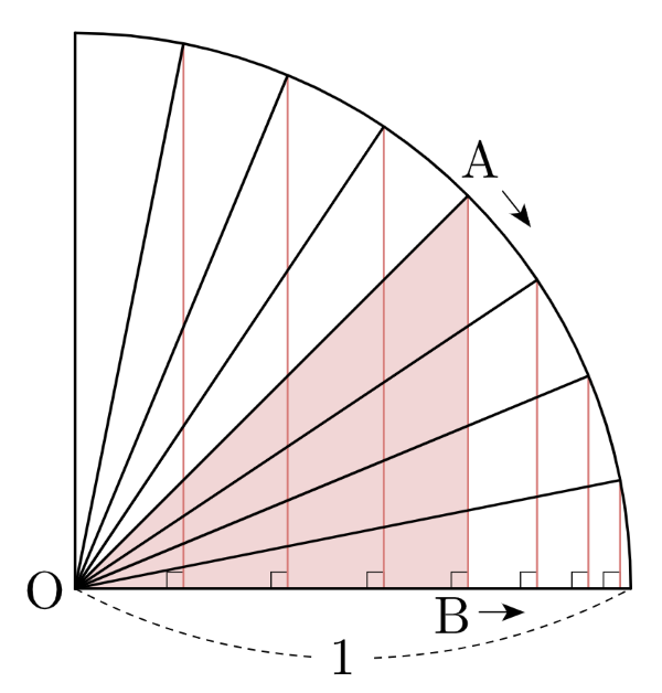 개념 1 sin.png