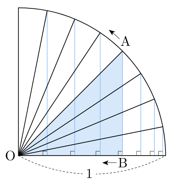 개념 2 cos.png