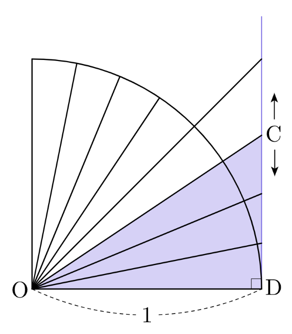 개념 3 tan.png