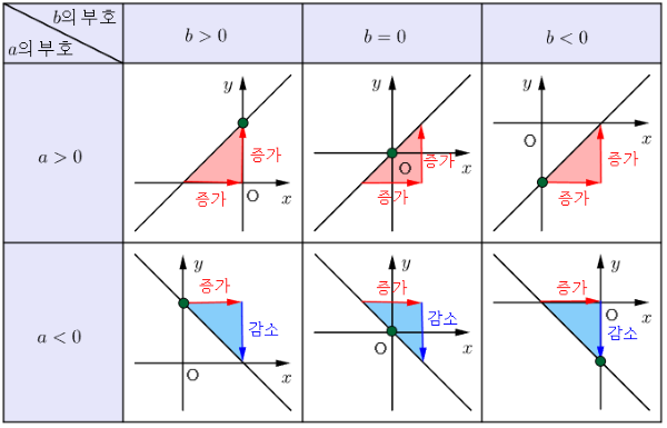 y=ax+b 개념.PNG