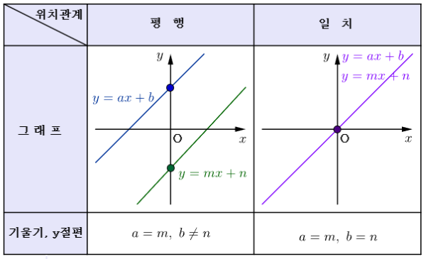 평행일치 개념.PNG