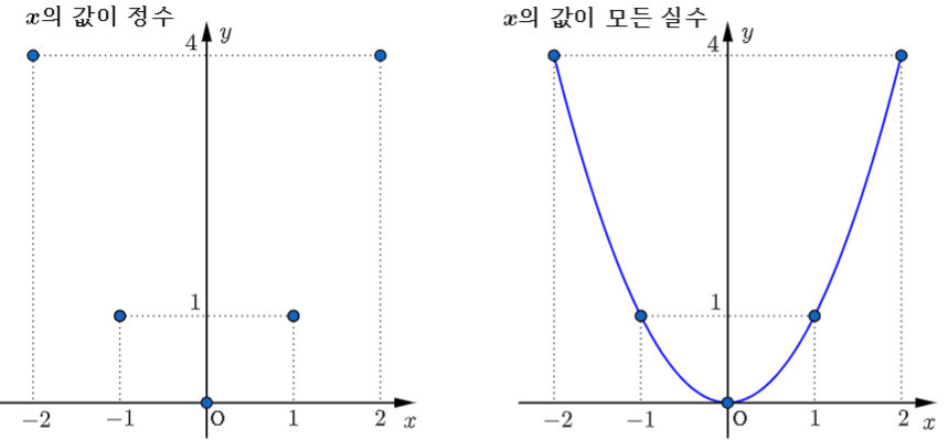 y=x^2의그래프 개념.png