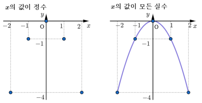 y=-x^2의그래프 개념.png