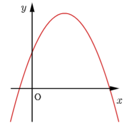 y=ax^2+bx+c의 그래프와 a,b,c의 부호 개념(예제).png
