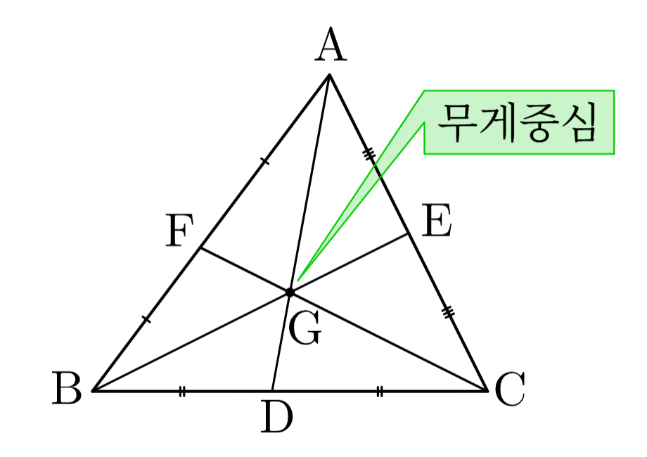 무게중심픽.png