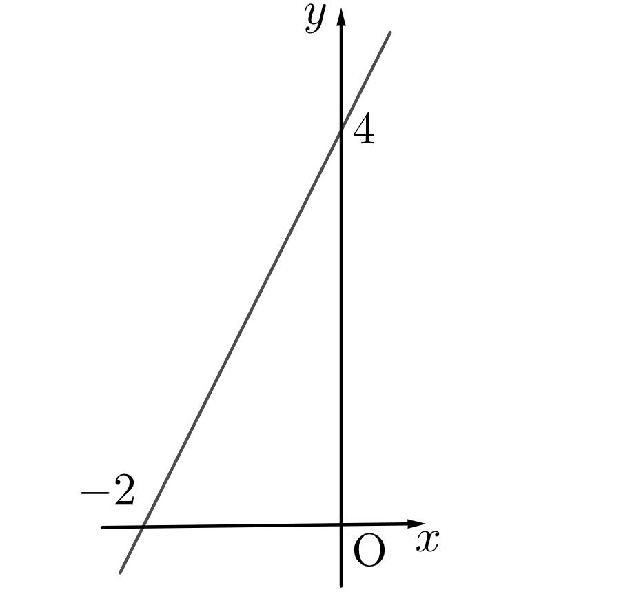 일차함수와 일차방정식-1.png