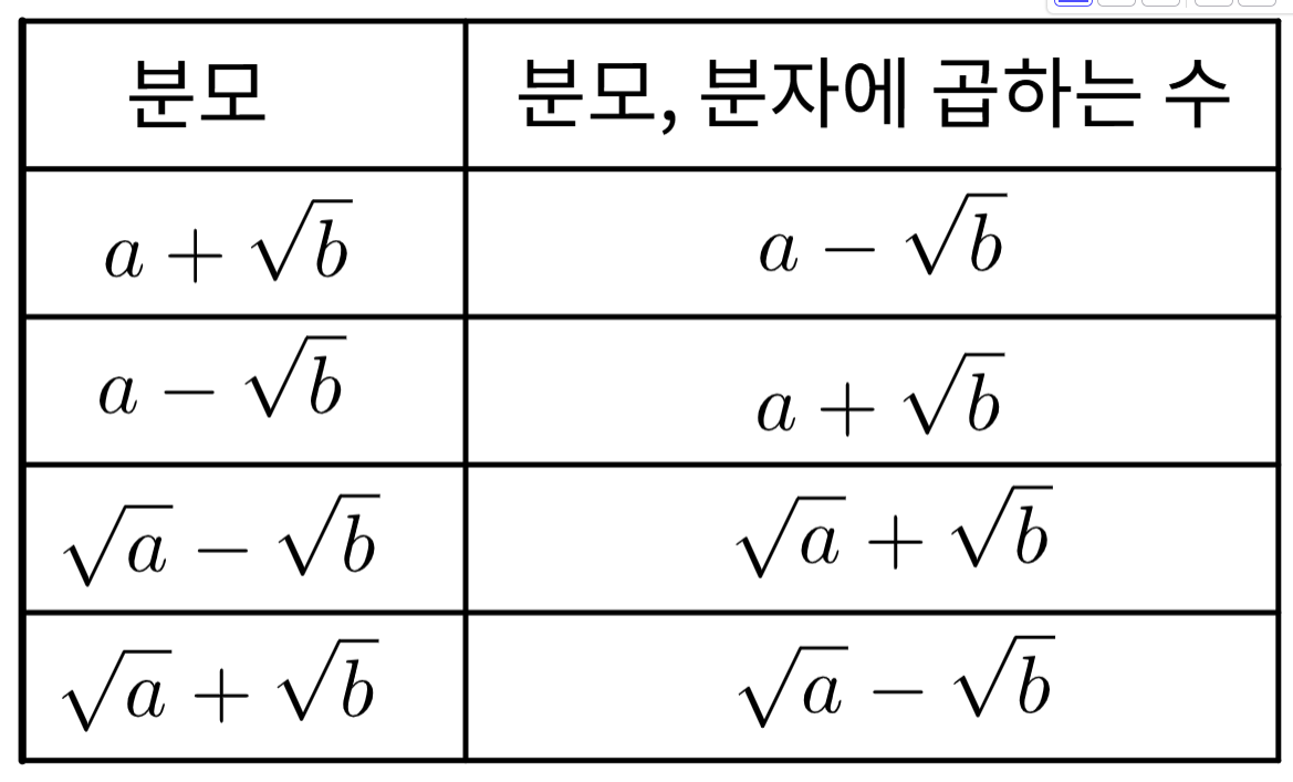 곱셈공식을 이용한 분모 유리화-1.png
