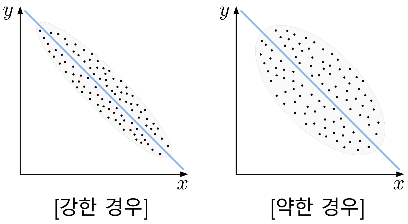 개념 4 (음의 강한 약한 경우) (비율 X).png