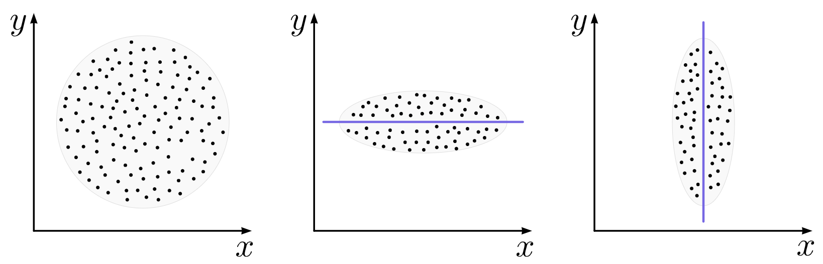 개념 5 (상관 없는 경우) (비율 X).png