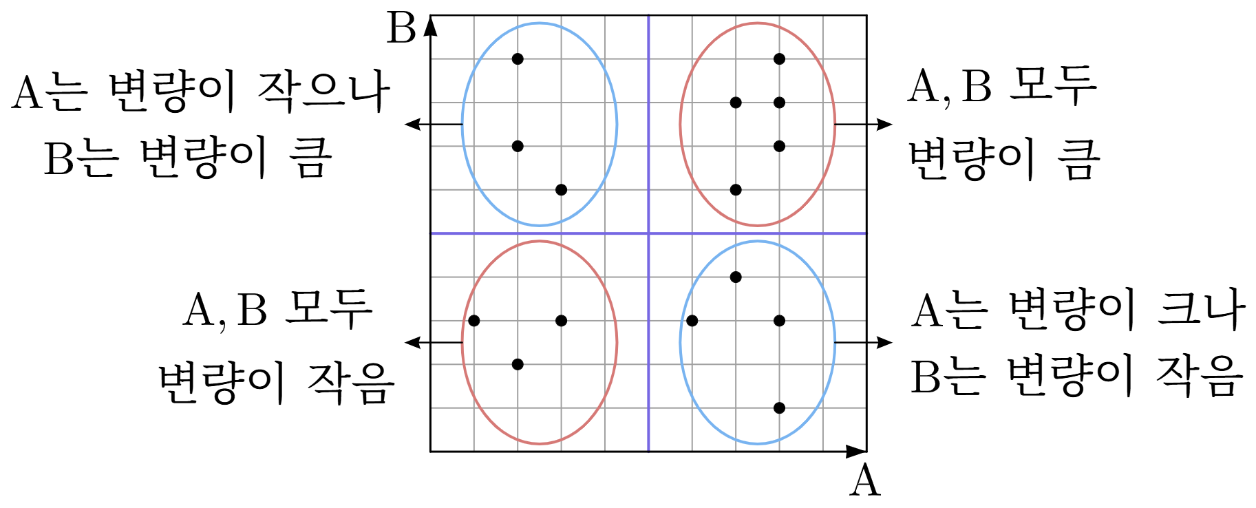 개념 2 (비율 X).png